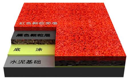 說(shuō)明: 透氣型塑膠跑道